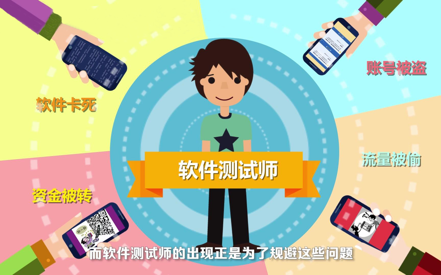 測試人員在軟件開發(fā)過程中有哪些作用？